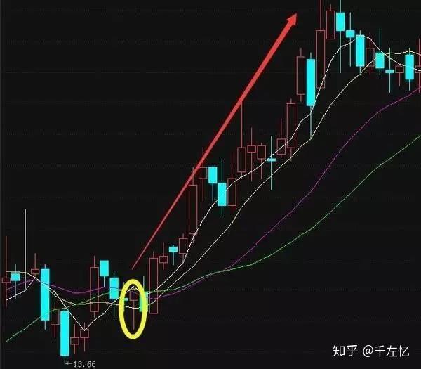 股神笔记:如何透过成交量看洗盘?庄家往往洗盘离不开两种情况