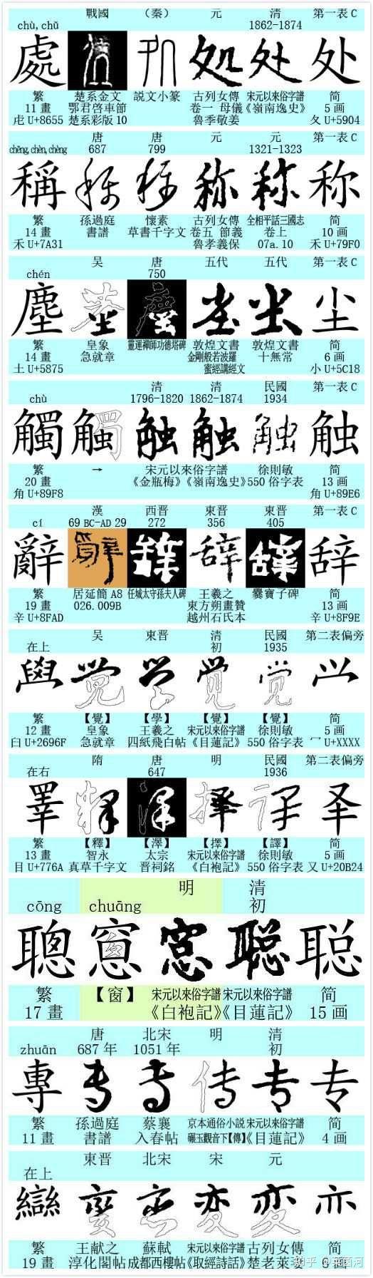 现在用繁体字就是装逼了吗?
