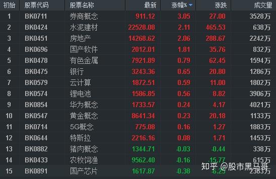 个股动态_道行无疆股战：股战即心战^^^股战之沪深风云^^^股战_a股 b股 h股 n股和s股创业板