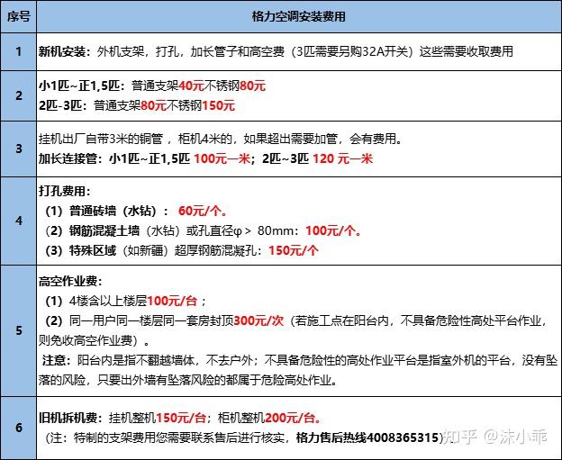 格力空调安装收费这样有问题么