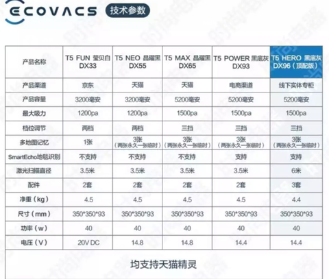 科沃斯t5系列几个型号有什么区别? 金金 柴油机