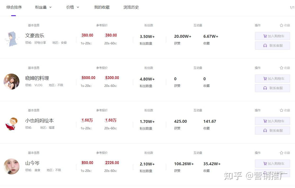 推广网站大概多少钱 知乎