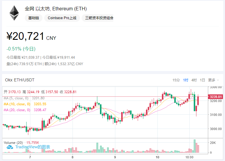 2022年2月11日显卡价格监测每日更新