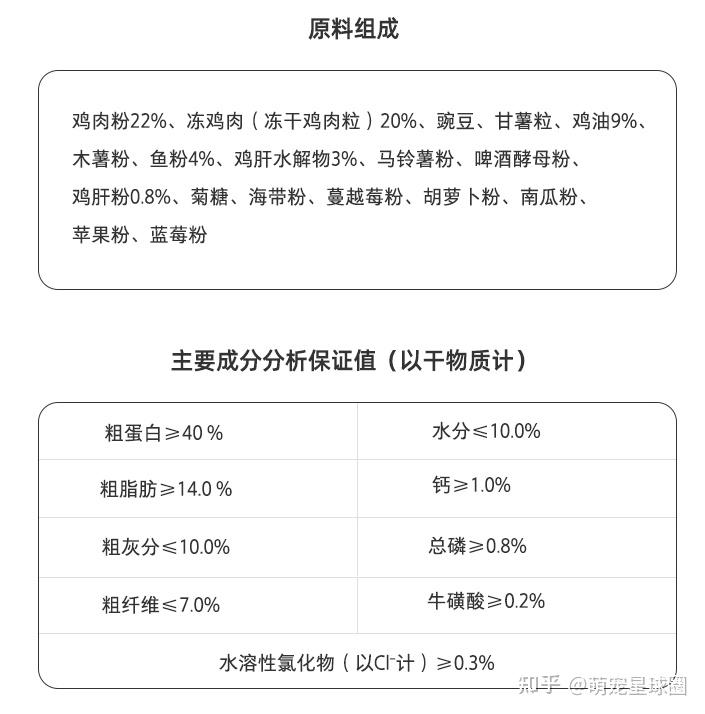 卫仕猫粮冻干那款还能吃吗