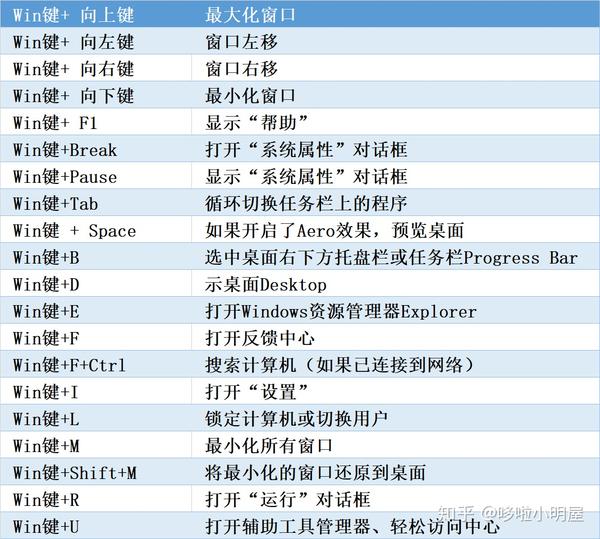 win10快捷键 | 高手的操作总是这么酷