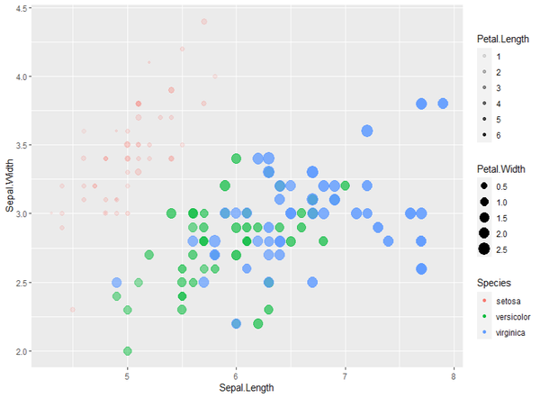 R Ggplot