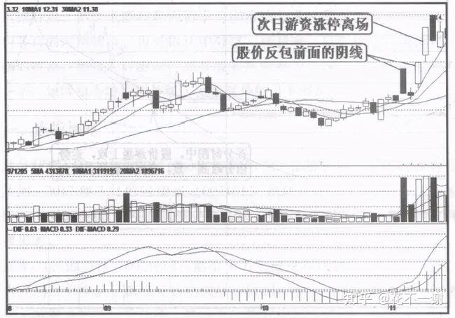 股票市场现在是庄家在做还是散户在玩中国股市春天或将来临