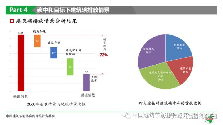 中国建筑能耗研究报告2020