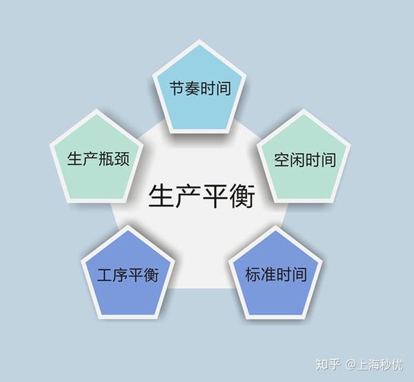 服装精益生产改善——生产平衡