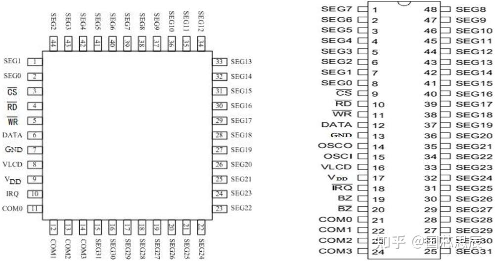 中微爱芯cs1621主要应用于智能电表智能电容器等一系列产品的液晶显示