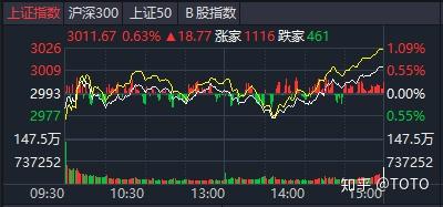 这篇文章的重点在于最后几只股票的猜测,大家可以观察一下它们(指数