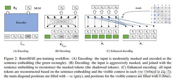 Bge Embedding