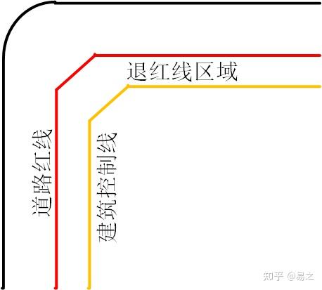 按照《民用建筑设计统一标准》(gb50352-2019),城市道路,建筑之间存在