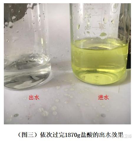 在工业浓盐酸中除铁净化的专用树脂及使用方法