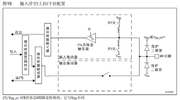 STM32入门教程 2023版3 1GPIO输出 知乎