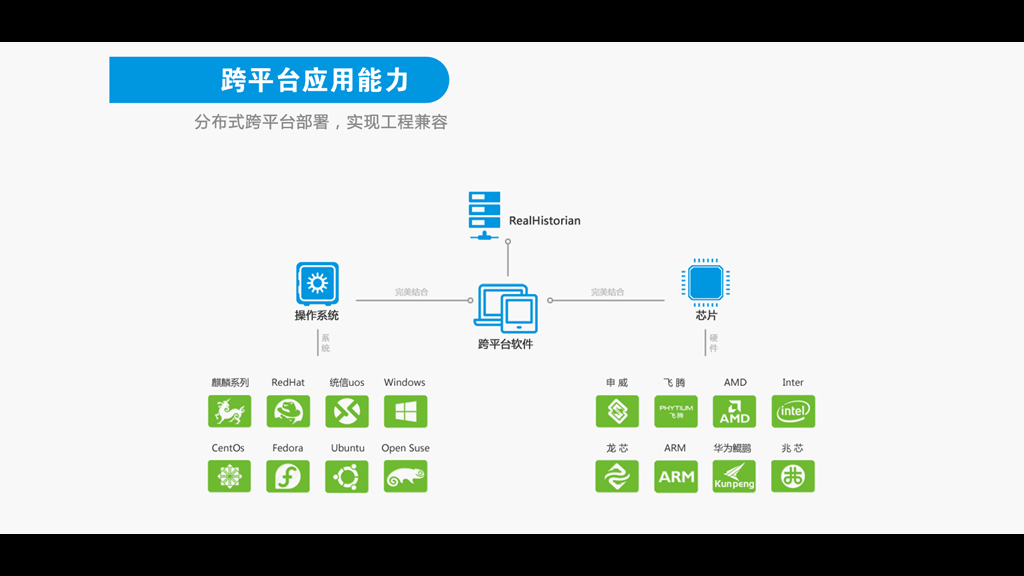 实时数据库简介