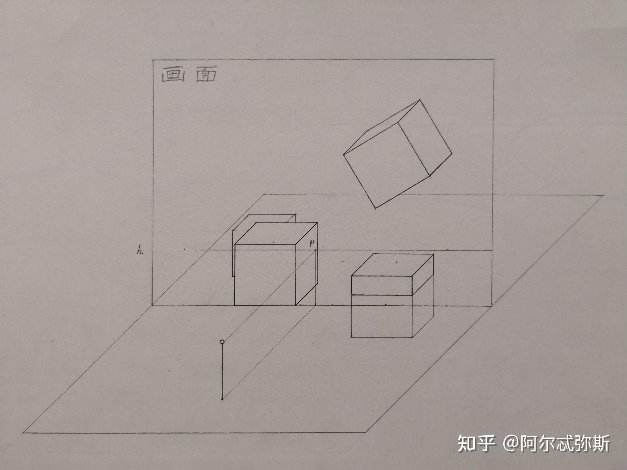 平行透视中的立方体无论高低远近左右大小只要在正常视域内投射成透视