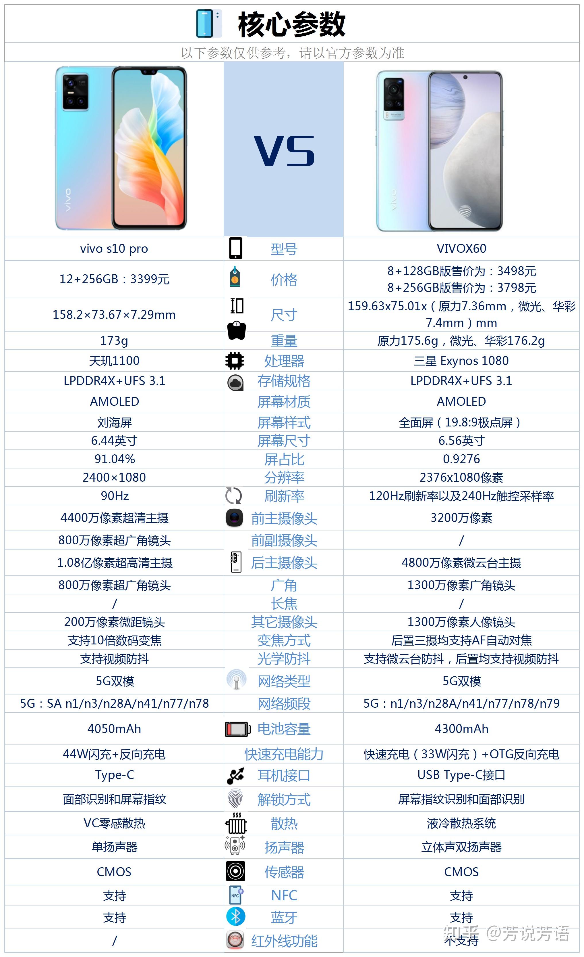 vivos10pro与vivox60之间选择哪款更好