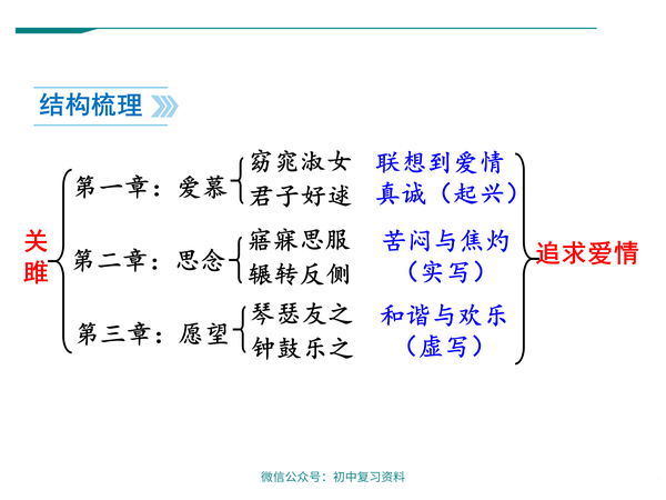 语文课件初中语文八年级下册诗经二首