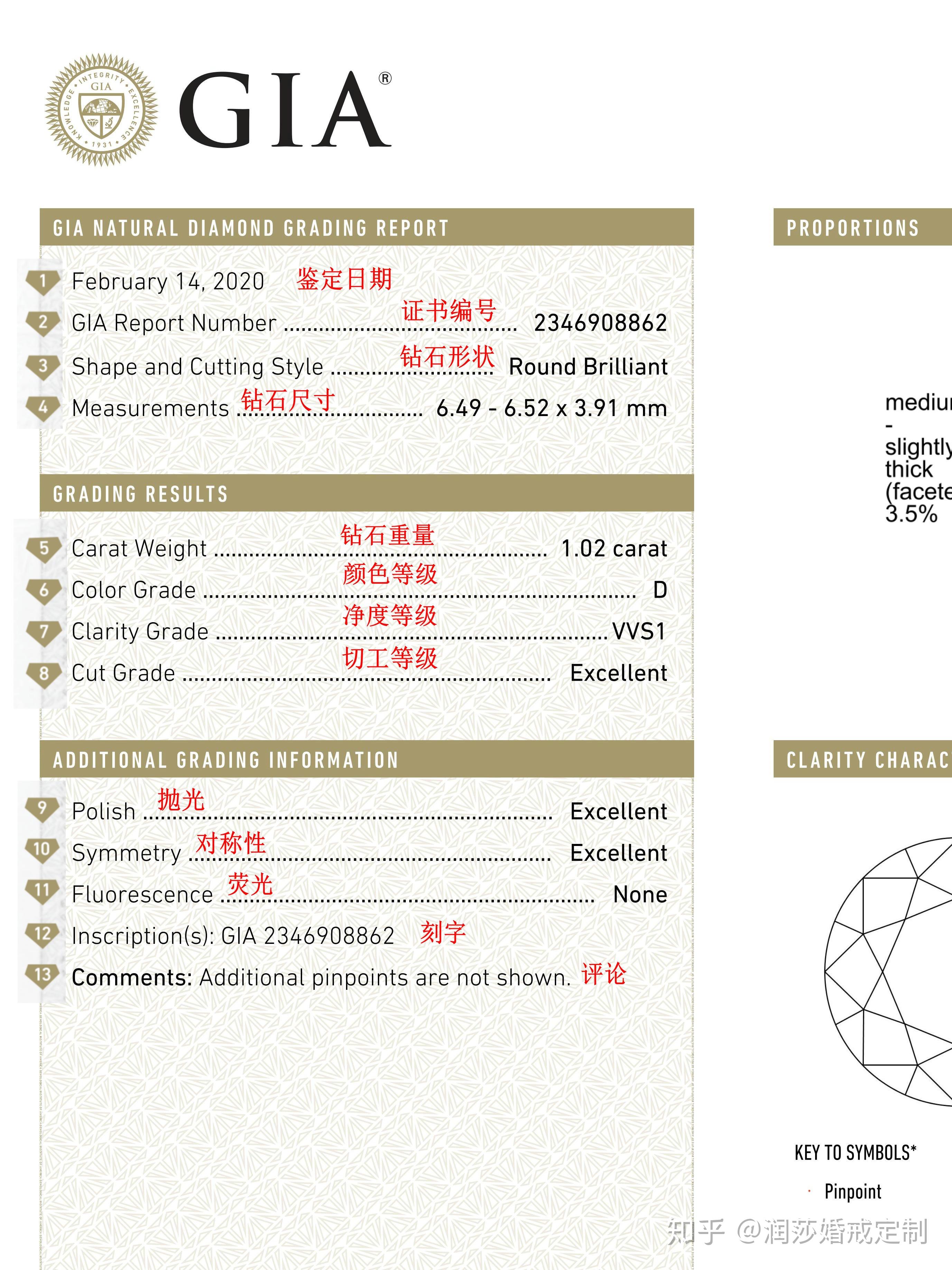 买钻戒不会看证书怎么办解读gia钻石证书