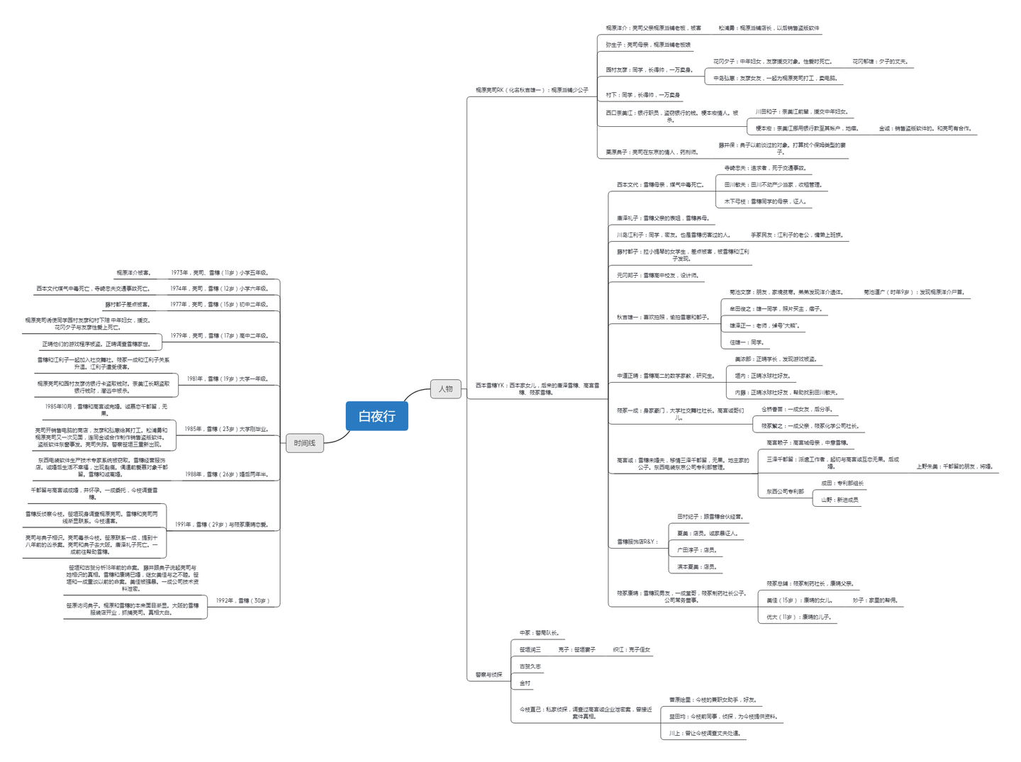 东野圭吾《白夜行》阅读笔记——思维导图