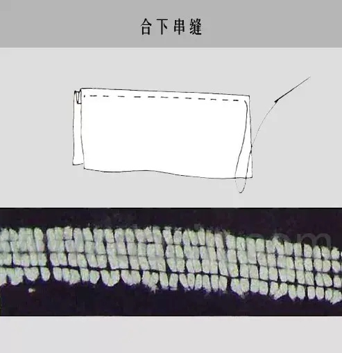 一些扎染基本方法分享(图解针法!