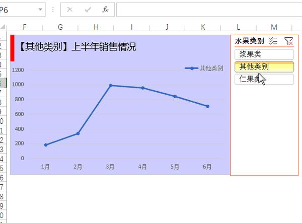 你的折线图一团乱麻