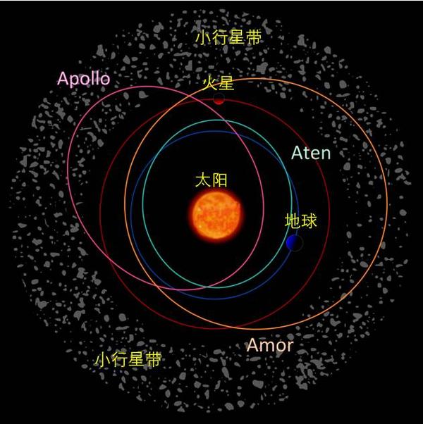 近地小行星,地球永恒的达摩克利斯之剑