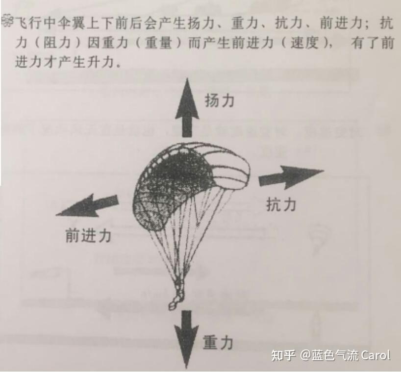 滑翔伞是什么