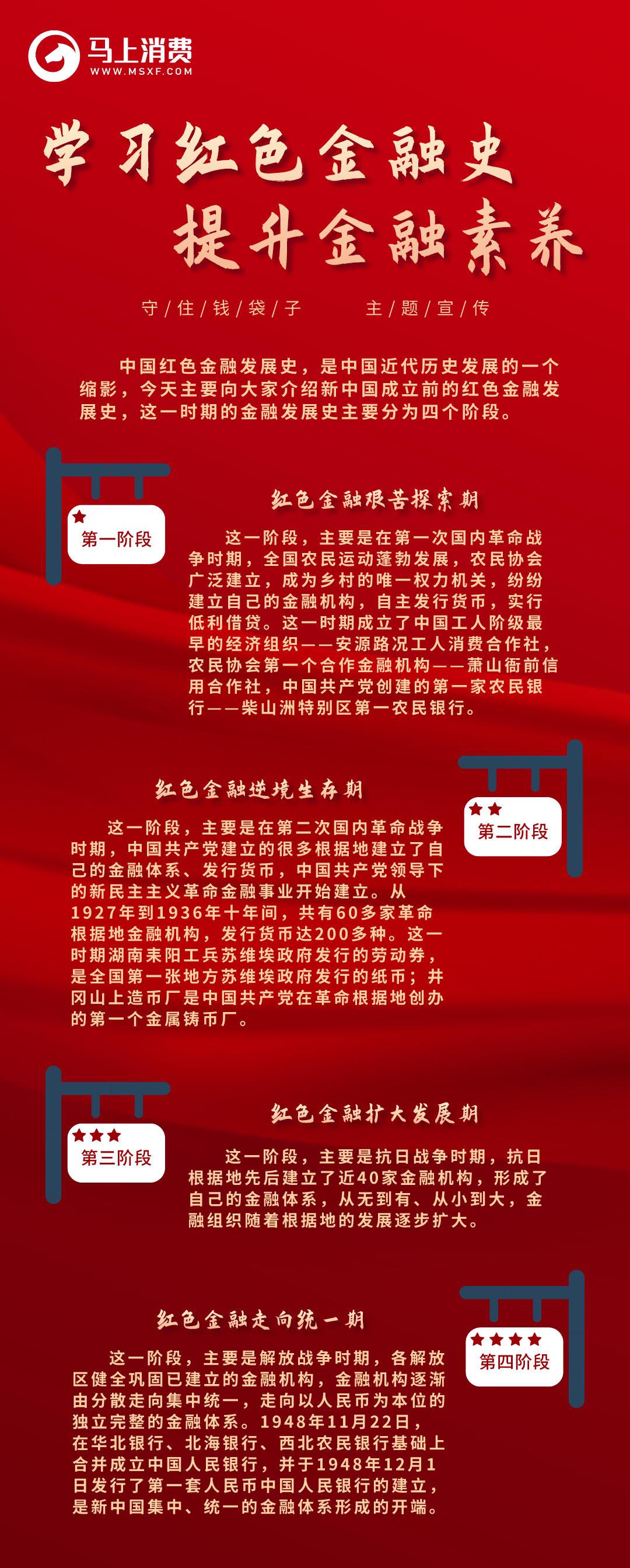 学习红色金融史提升金融素养