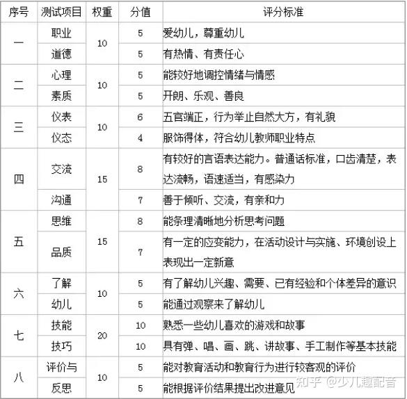 2021教资面试时间仅剩2天评分标准已出了解这些考试不踩雷