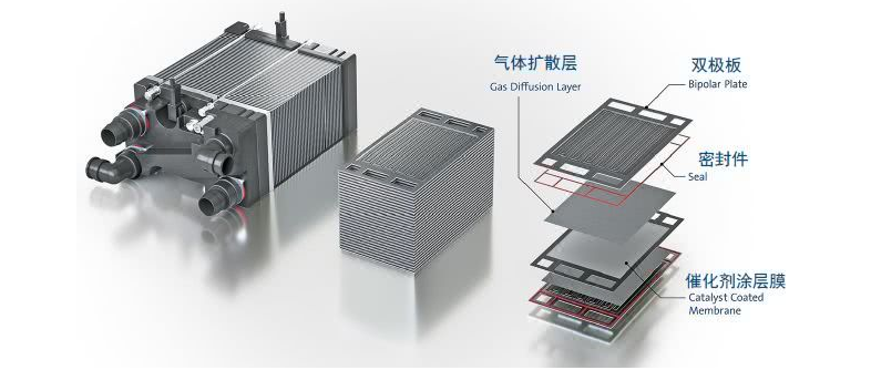 燃料电池电堆之密封胶(一)