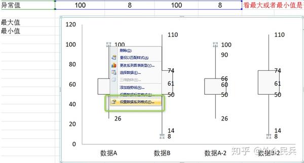 excel & minitab操作 i 一篇文章教你看懂并绘制箱线图