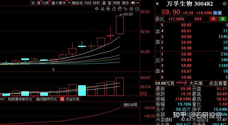 中国股市新冠检测开启黄金赛道盘点六家新冠检测优质潜力股