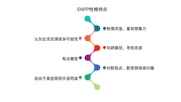 十六种性格之四自我放飞的enfp