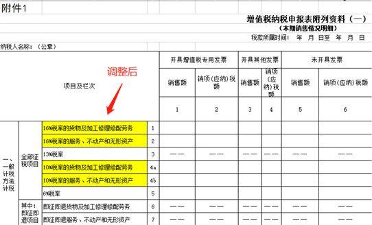 税务筹划干货|增值税税率下调后该如何开票和申报?