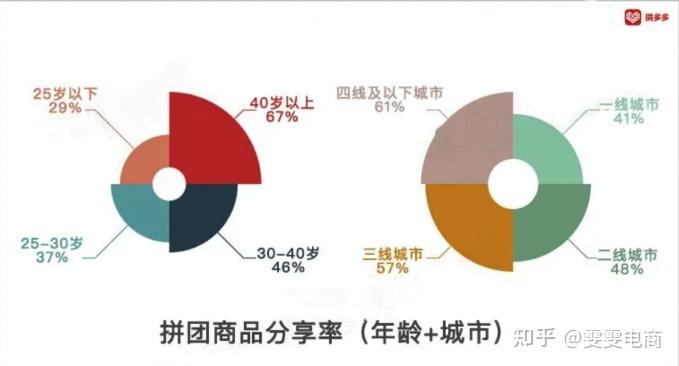 拼多多的人群标签重要吗,做了你就懂了