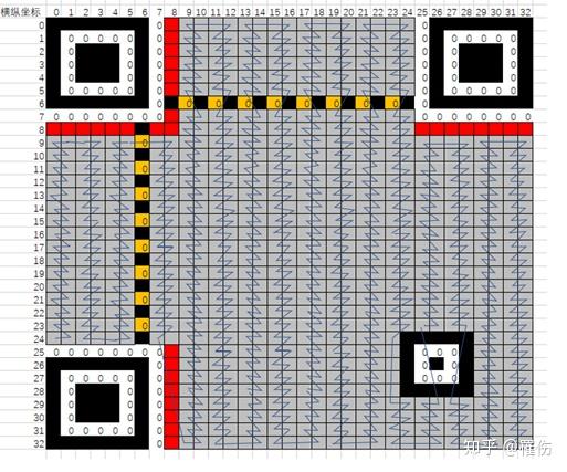 qrcode快速响应矩阵二维码编码全过程详解四