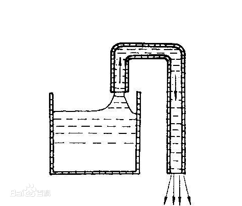 虹吸效应示意图