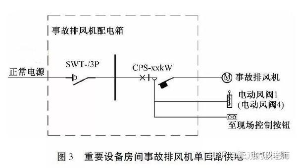 气体灭火系统事故风机的配电与控制