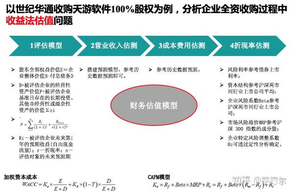 企业估值理论,方法和案例分析