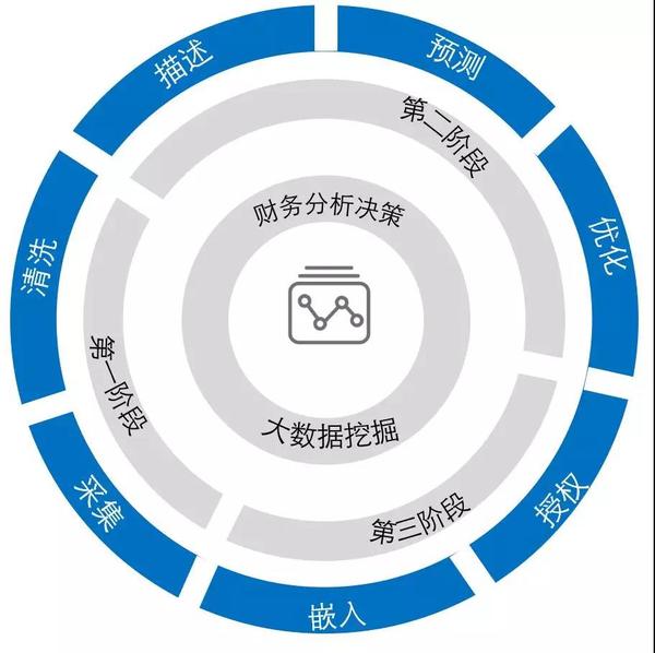 技术创新时代财务管理的三大引擎