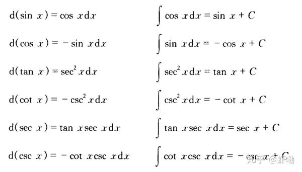 三角函数微分与积分对照表