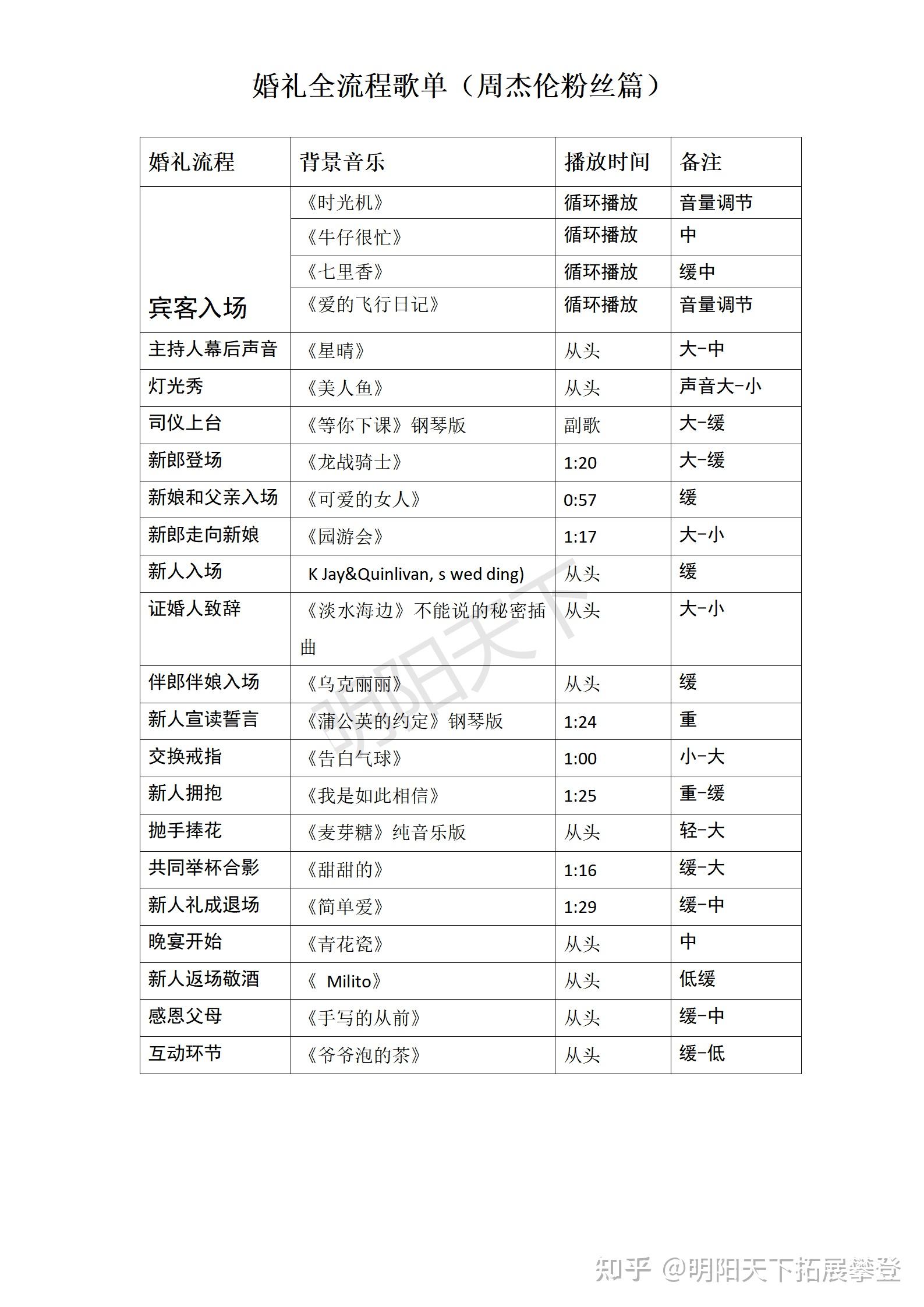 2023年最新婚礼歌单 知乎