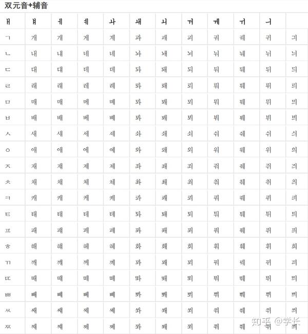 韩语学习40音字母表