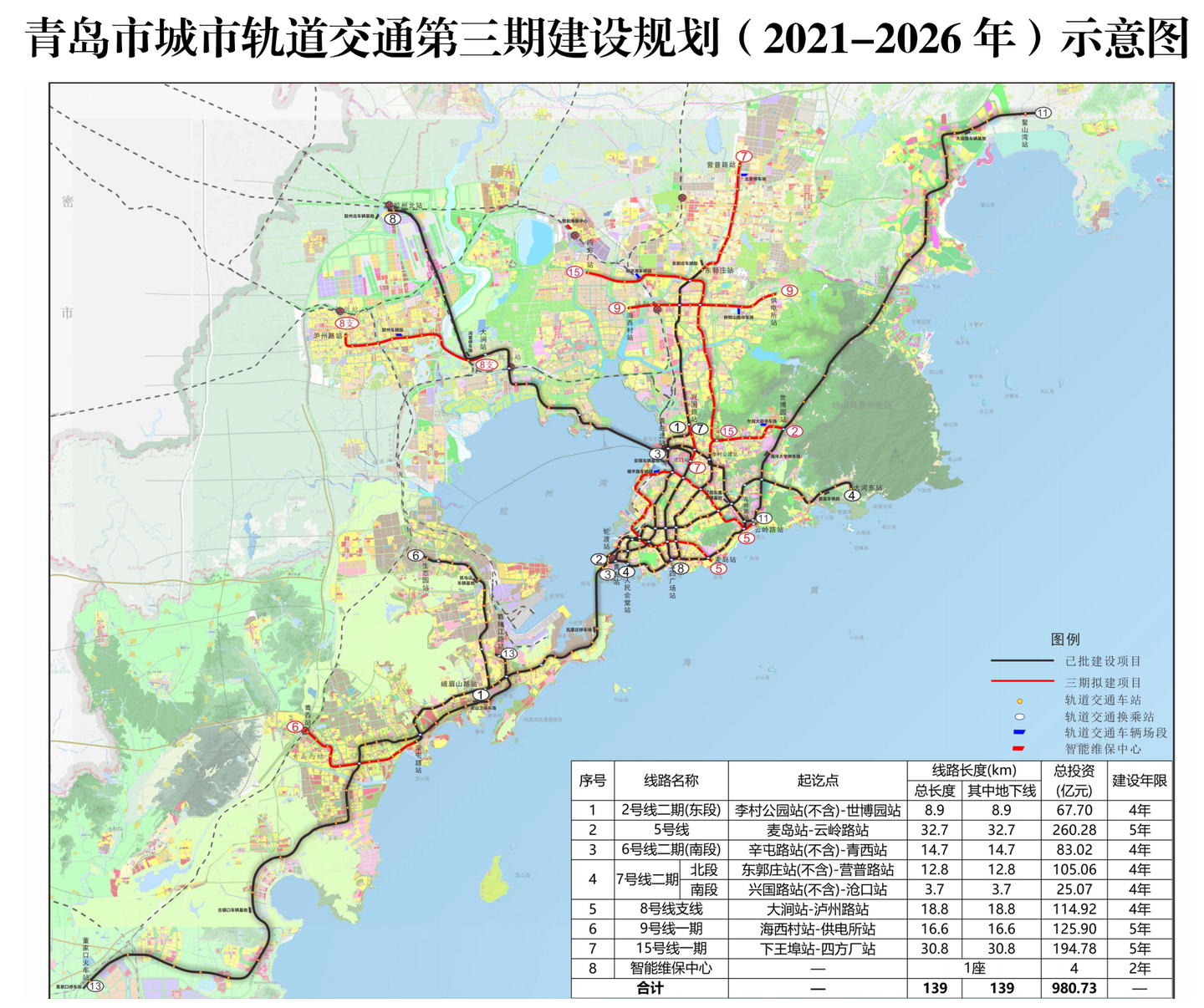青岛这7条地铁线路规划获批!未来5年建成!