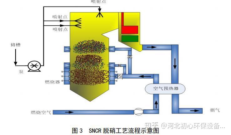 脱硫脱硝工艺系统图