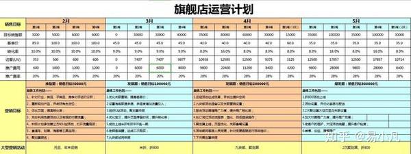 2019年如果操作天猫旗舰店 分享全年运营规划 淘宝运营计划方案