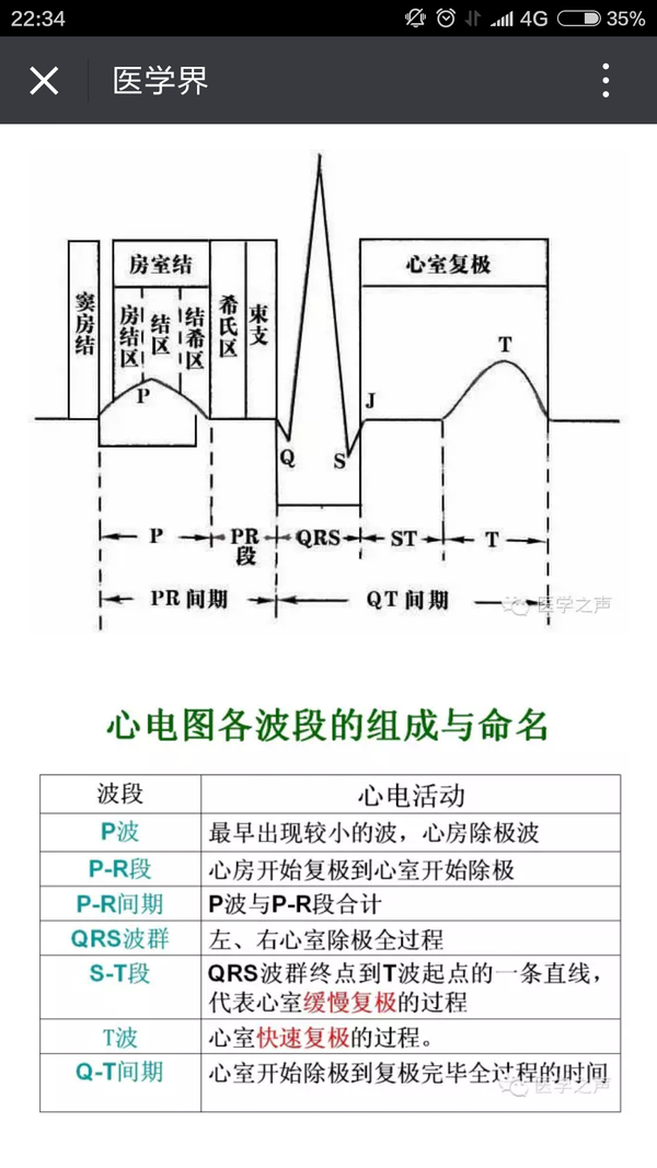 异常心电图的话主要有窦性心动过缓,窦性心动过速,房颤,房室传导阻滞