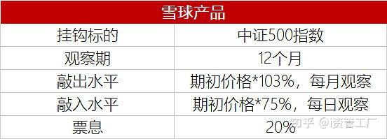 网红雪球产品可能巨亏30说好的稳赚不赔呢